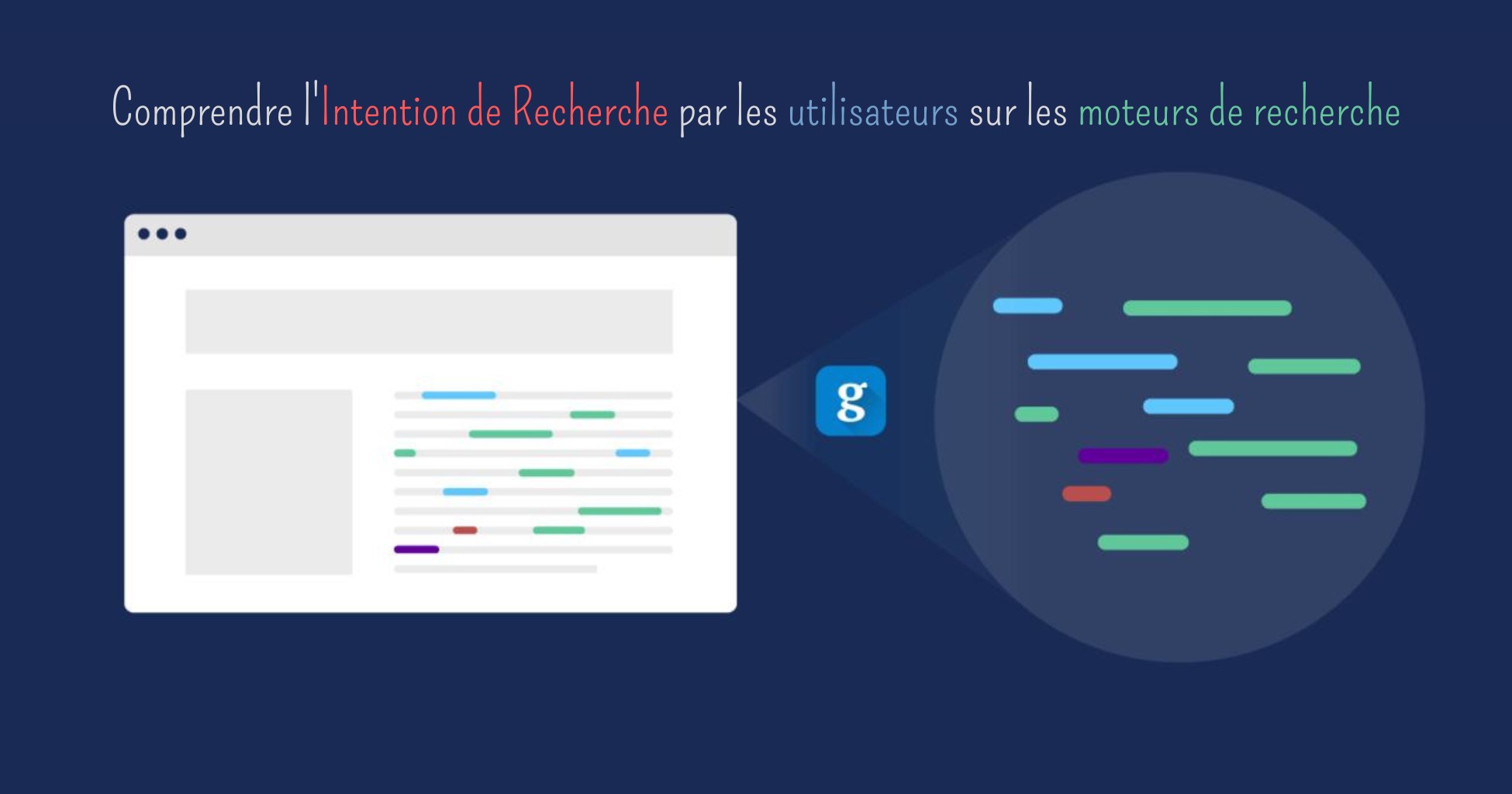 Comprendre l'Intention de Recherche par les utilisateurs sur les moteurs de recherche