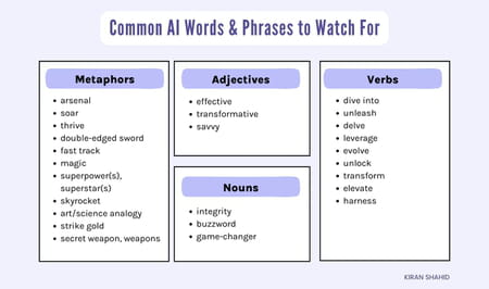 Exemples de mots et phrases typiques utilisés par les générateurs de contenu IA.