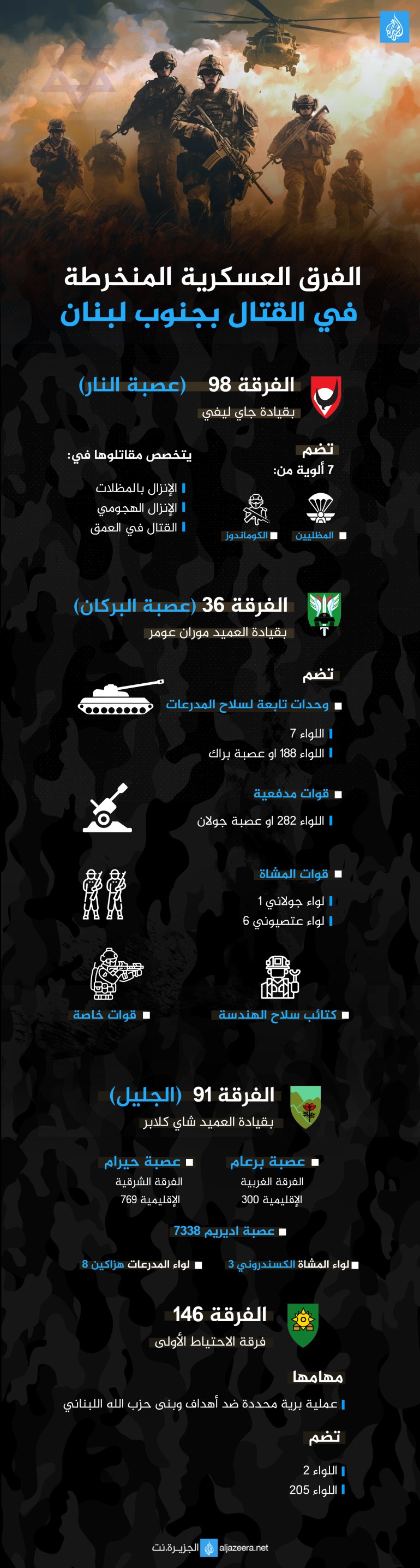 Forces militaires israéliennes