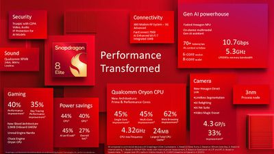 Informations sur le Snapdragon 8 Elite