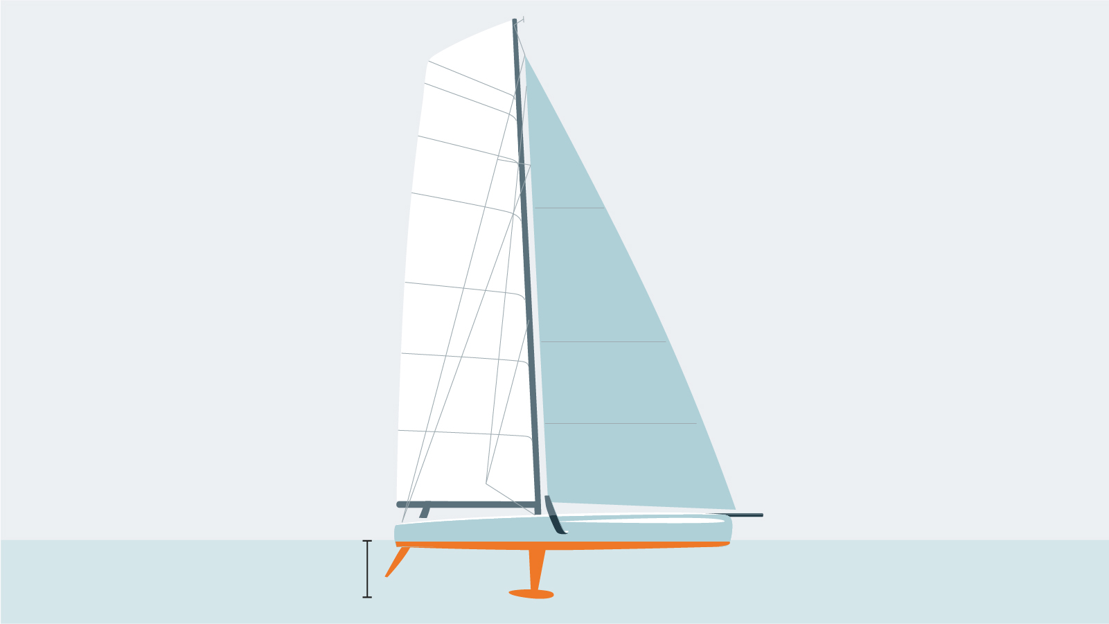 Infographie sur la classe Imoca