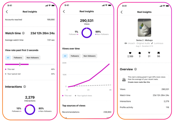 Screenshot Instagram Reels