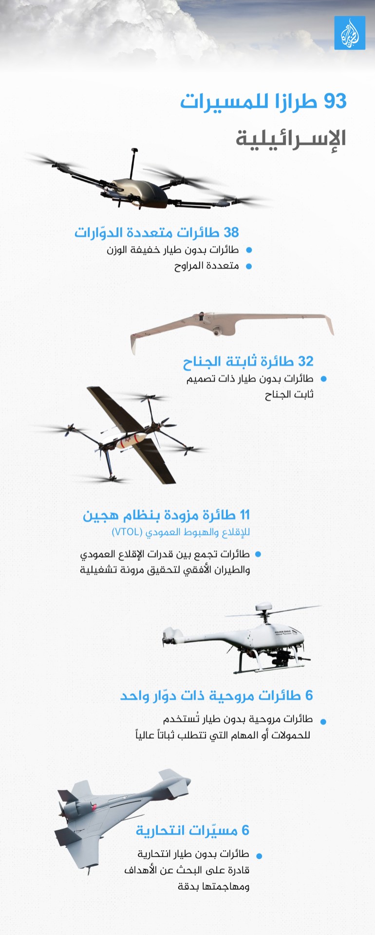 Drones israéliens