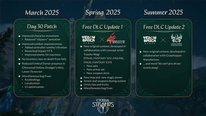 Feuille de route post-lancement d'Eternal Strands couvrant jusqu'à l'été 2025.
