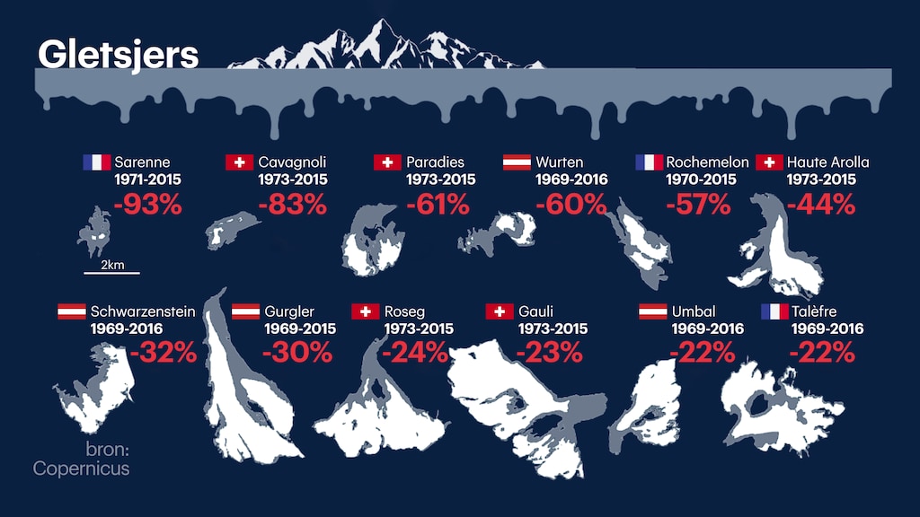 Glacières en Europe en 2024