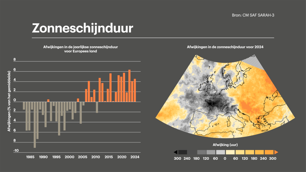 Ensoleillement en Europe en 2024