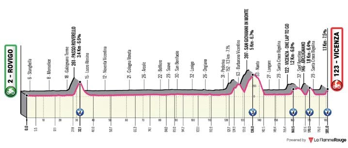 Parcours de la 13e étape du Giro 2025