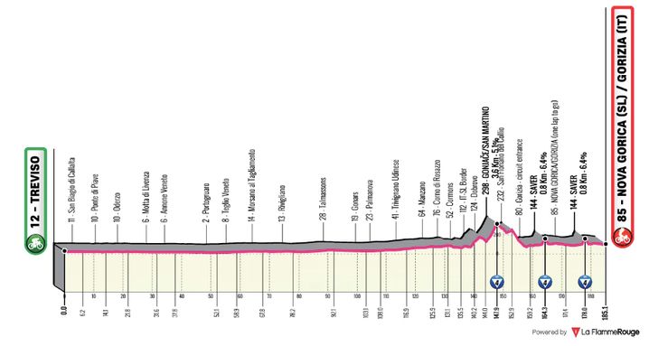 Parcours de la 14e étape du Giro 2025