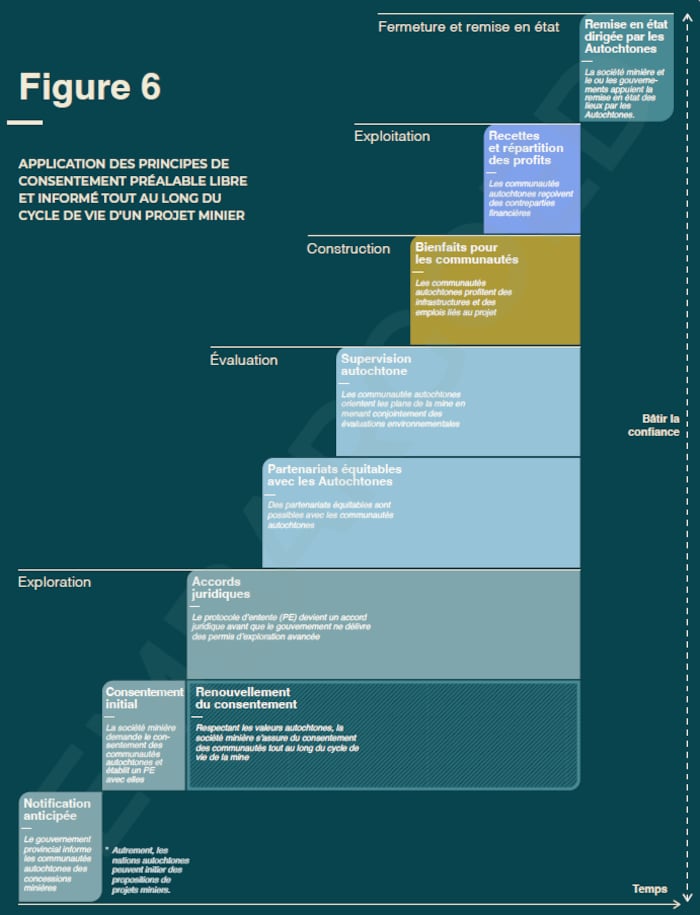 Le modèle de consentement éclairé suggéré par l'Institut Climatique du Canada.