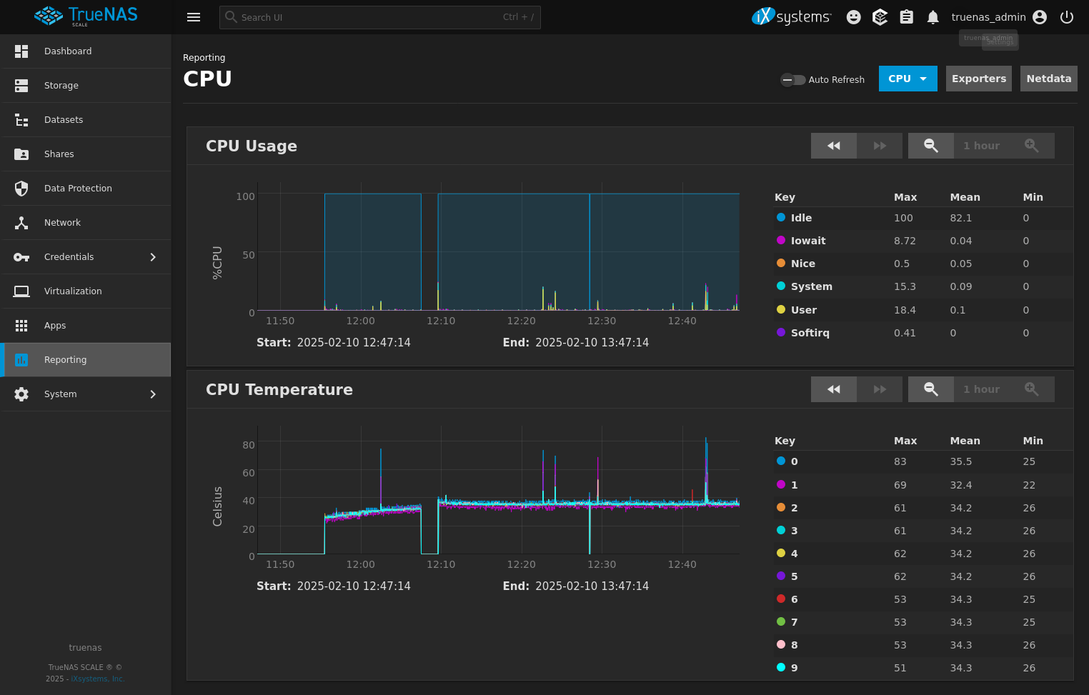 Surveillance de l'utilisation des ressources du NAS dans TrueNAS SCALE