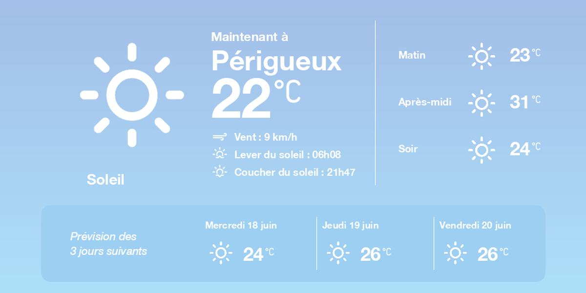 Temps ensoleillé à Périgueux