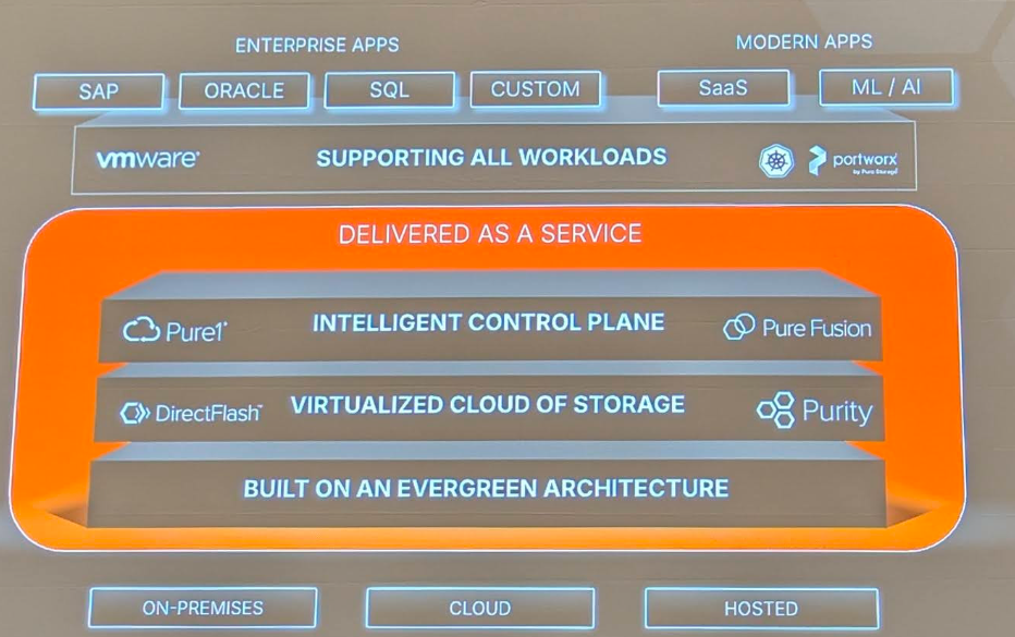 Pure Storage Enterprise Data Cloud