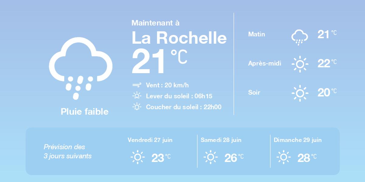 Soleil printanier à La Rochelle