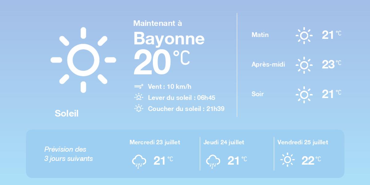 Temps pluvieux à Bayonne le mardi 22 juillet 2025