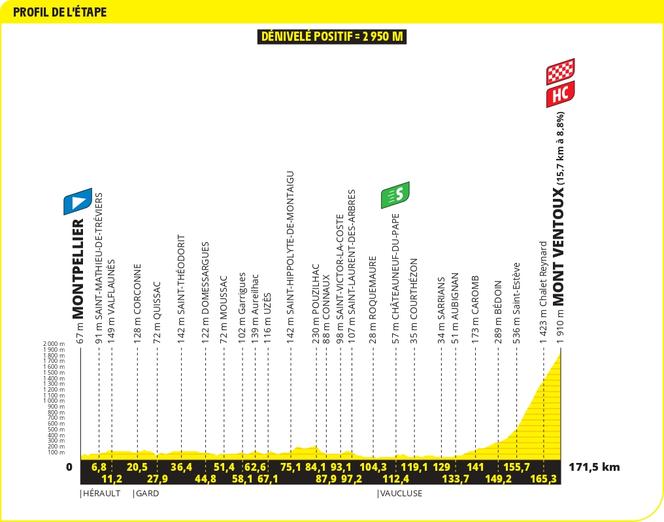 Le profil de la seizième étape du Tour de France 2025, entre Montpellier et le mont Ventoux (Vaucluse).