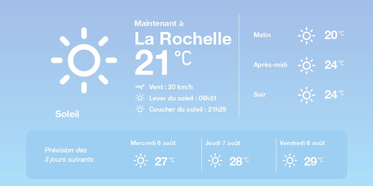 Ciel ensoleillé à La Rochelle le 5 août 2025