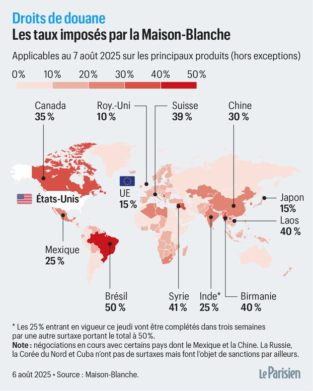 Nouveaux droits de douane