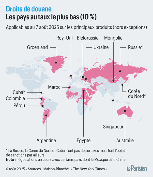 Comparaison des droits de douane
