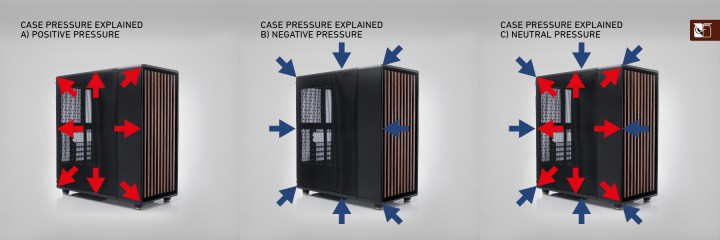 Différents types de pression d'air dans un boîtier PC