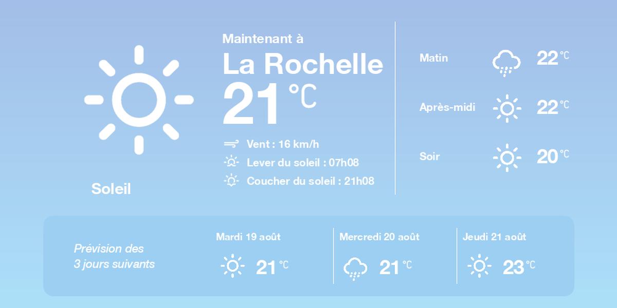 Températures et soleil à La Rochelle, 18 août 2025