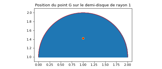 Centre de masse d'un demi-disque tracé