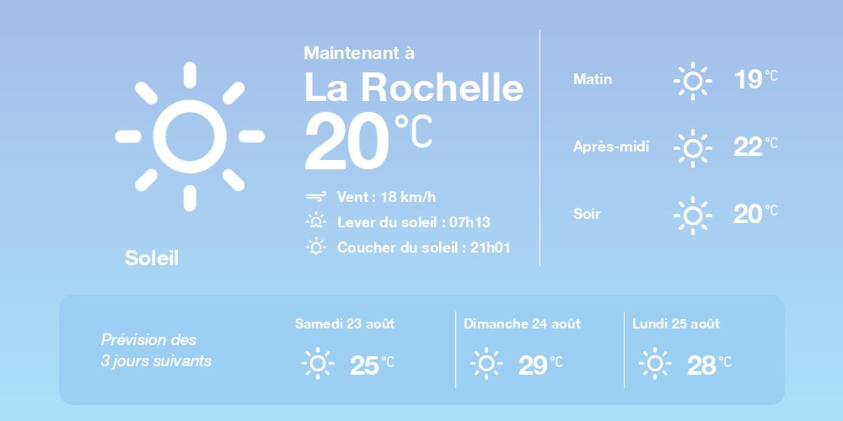 Prévisions météo à La Rochelle vendredi 22 août 2025
