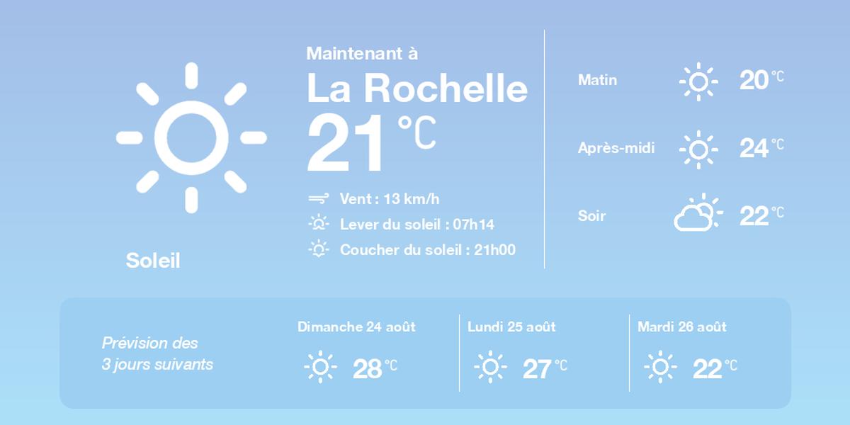 Conditions météo à La Rochelle le 23 août 2025