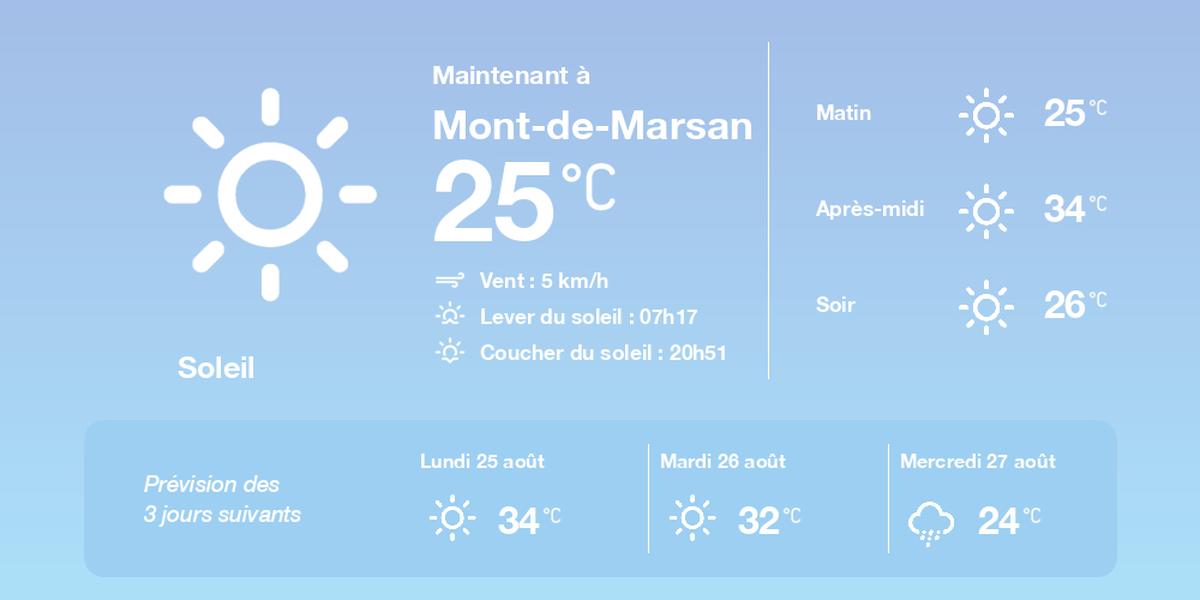 Prévisions météo Mont-de-Marsan 25 août 2025