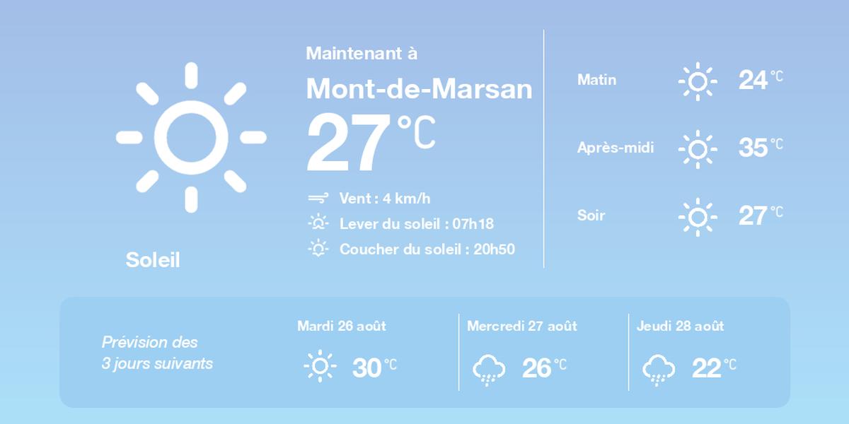 Prévisions météo Mont-de-Marsan le 25 août 2025