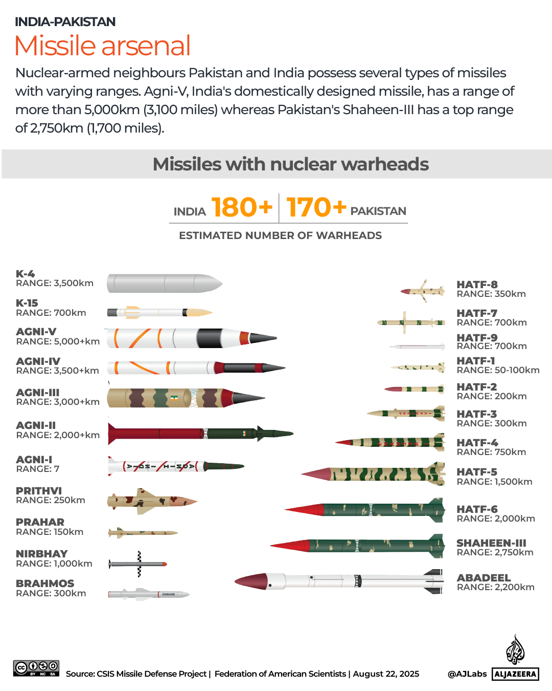 Carte interactive : missiles Inde-Pakistan, août 2025