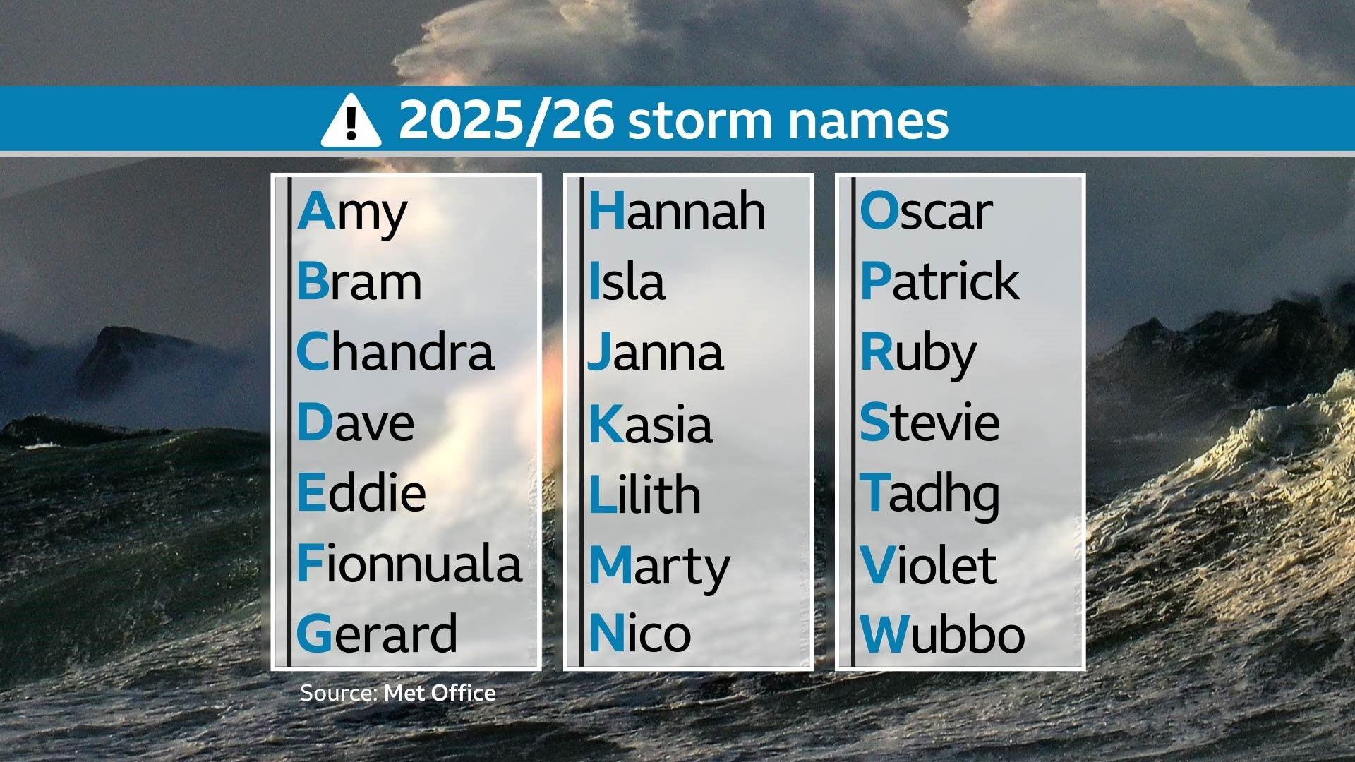 Liste des noms de tempêtes 2025/26
