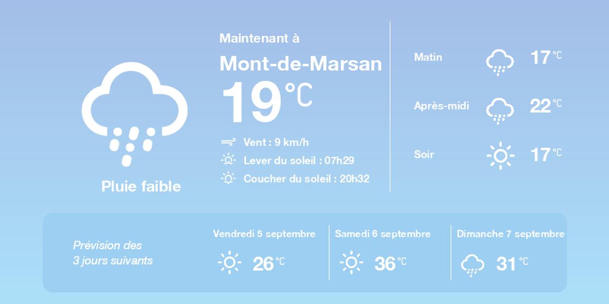Météo à Mont-de-Marsan du jeudi 4 septembre 2025