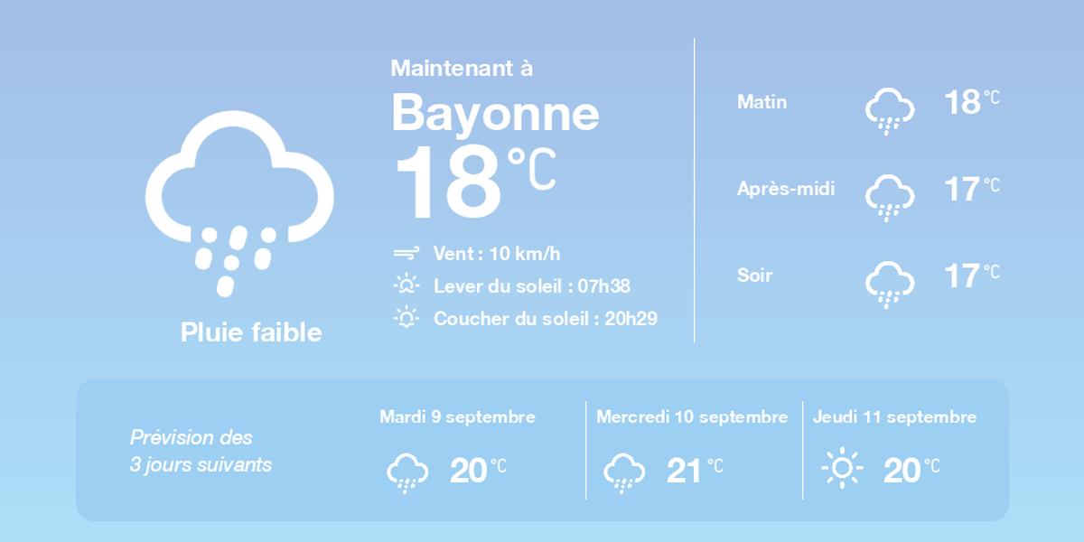Prévisions météo à Bayonne lundi