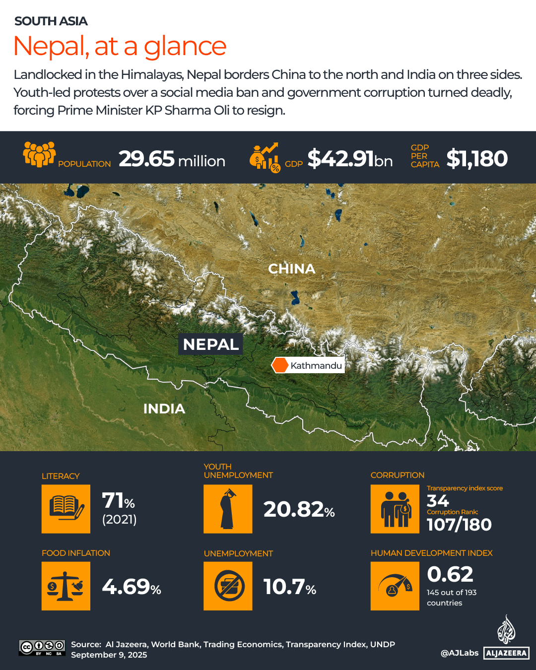 Carte interactive du Népal