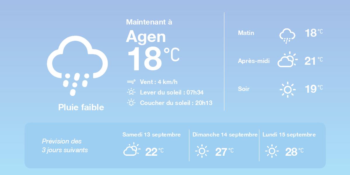 Météo locale à Agen le vendredi 12 septembre 2025