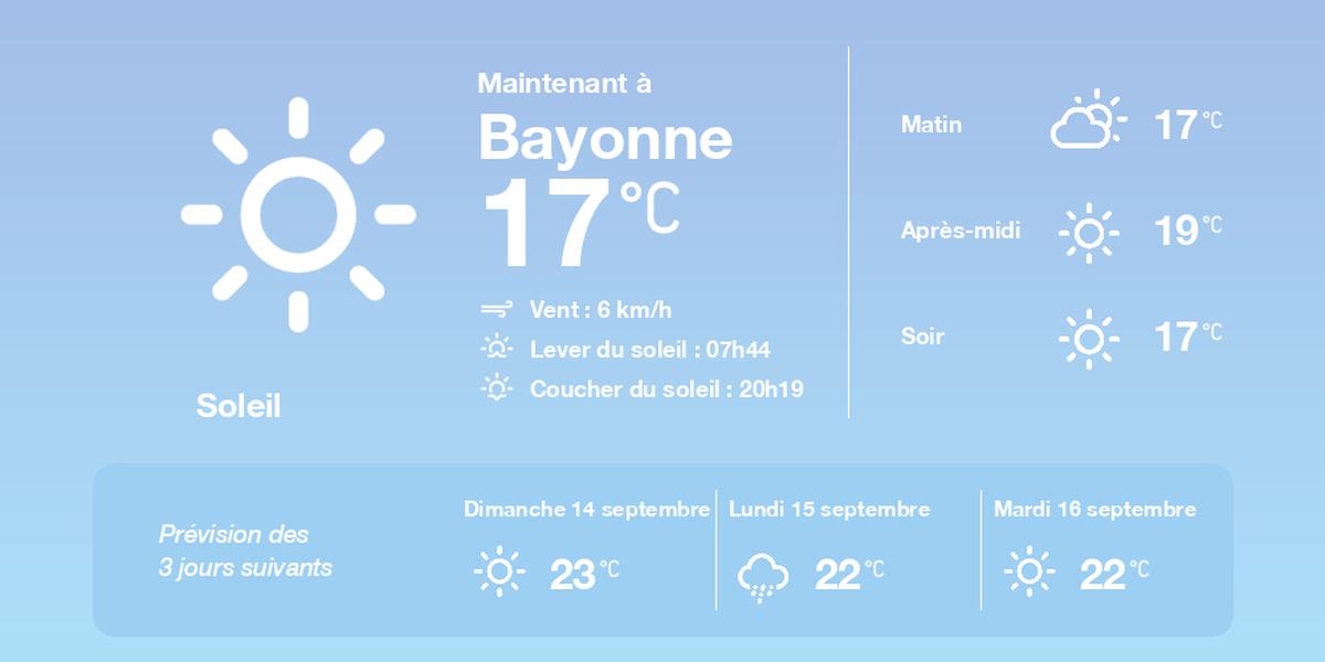 Prévisions météo Bayonne 13 septembre 2025