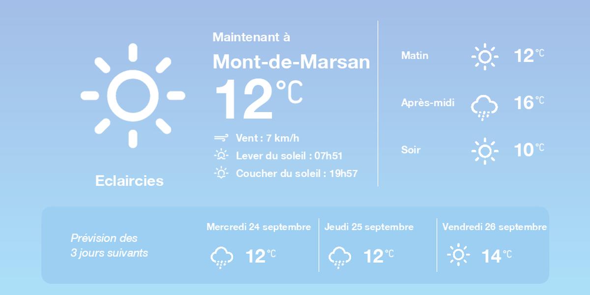 Prévisions météo détaillées pour Mont-de-Marsan demain mardi 23 septembre 2025