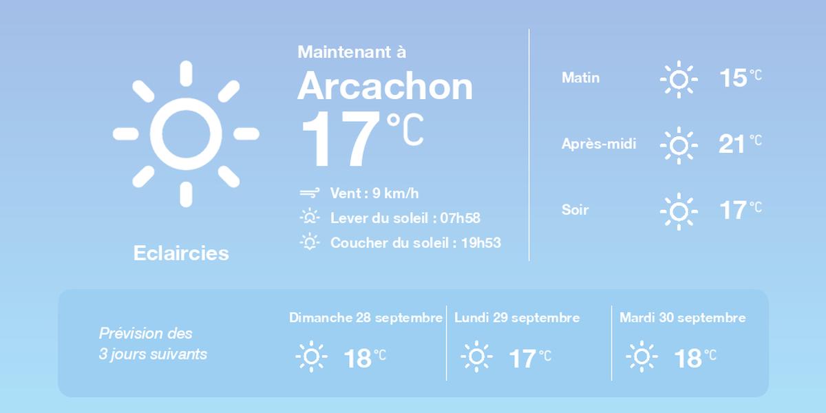 Prévisions météo Arcachon 27 septembre 2025