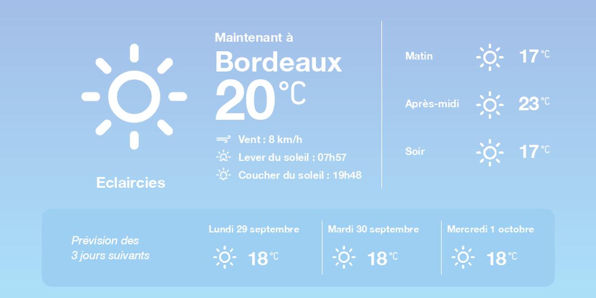 Météo à Bordeaux du dimanche 28 septembre 2025