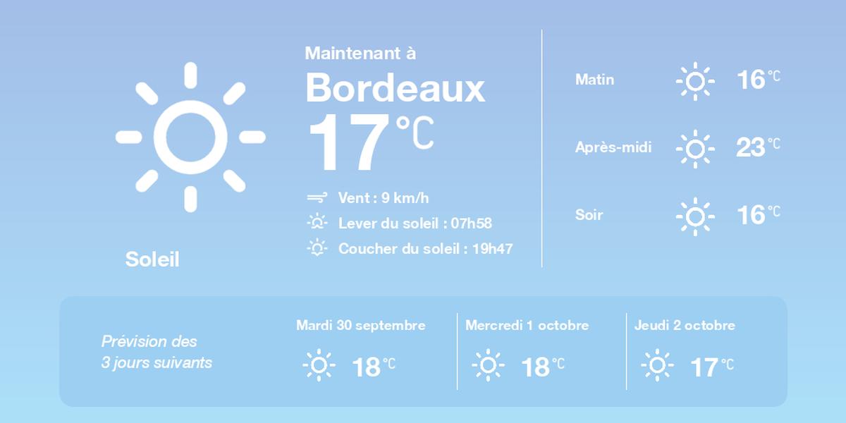 Bordeaux ciel clair et températures 17–24°C