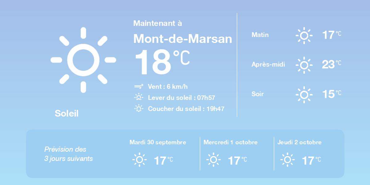 Mont-de-Marsan soleil et températures jusqu'à 24°C
