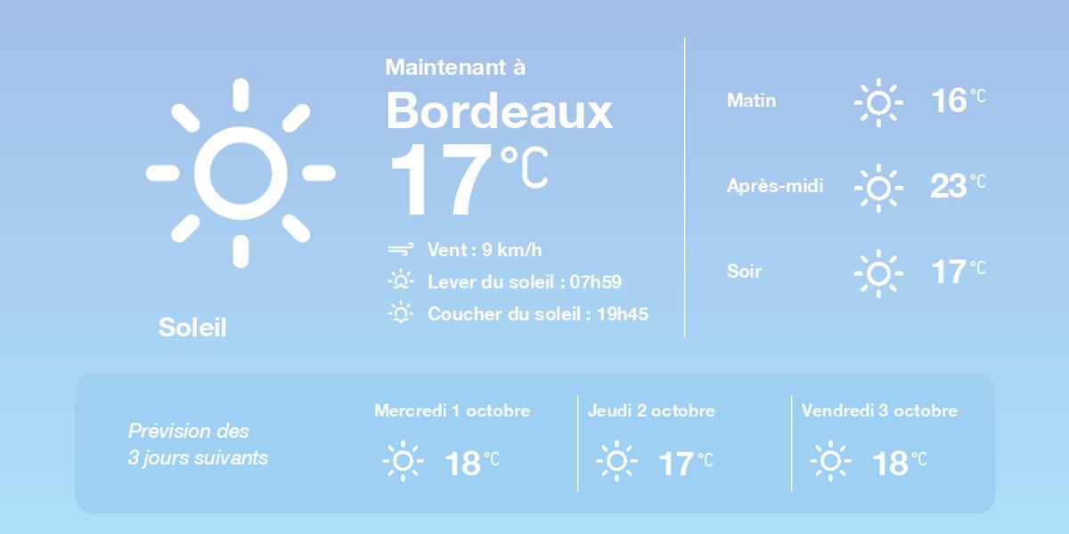 Températures et ciel dégagé à Bordeaux le 30 septembre 2025