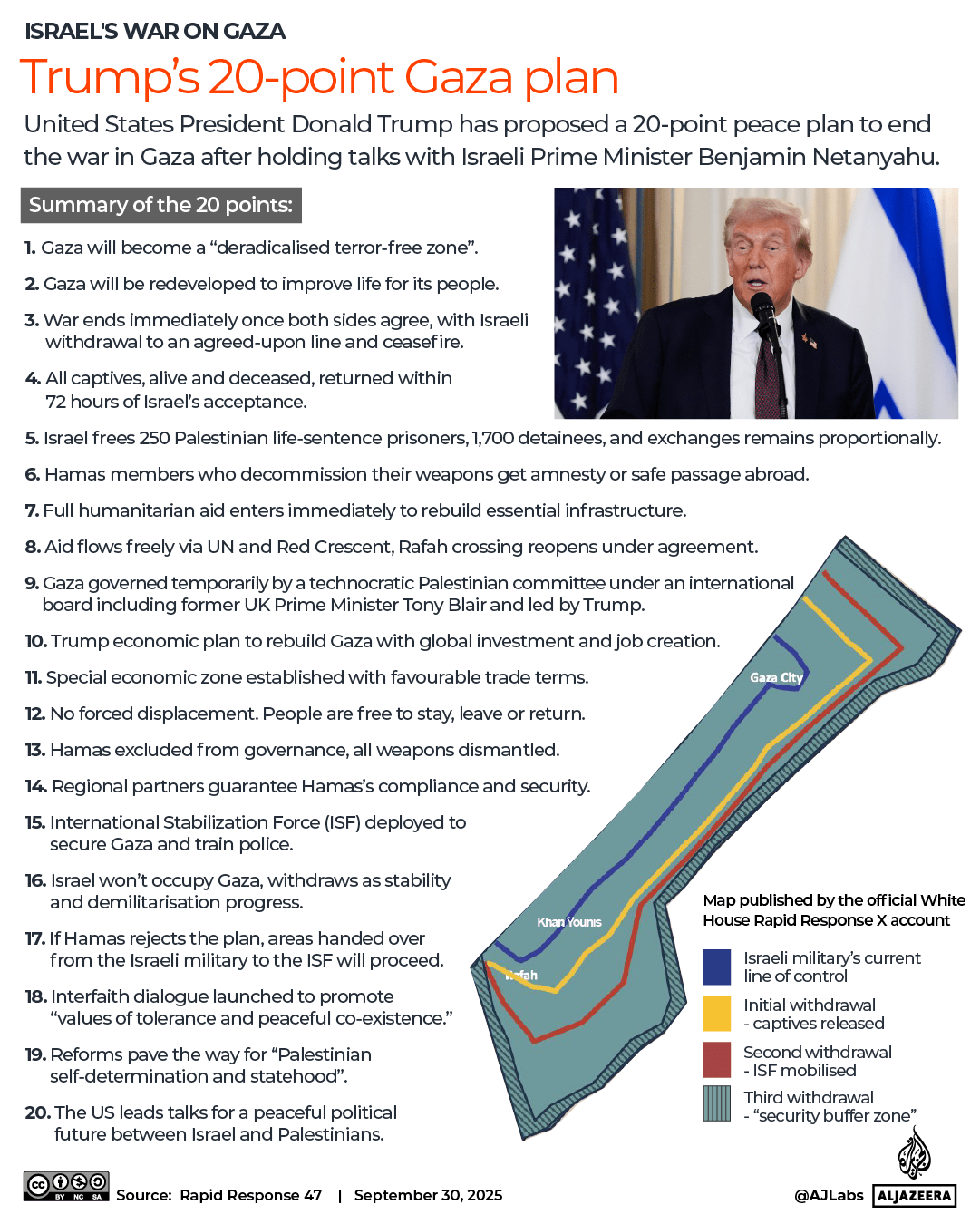 Plan américain en 20 points pour Gaza