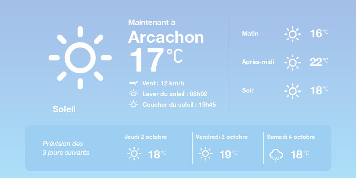 Météo Arcachon 1er octobre 2025