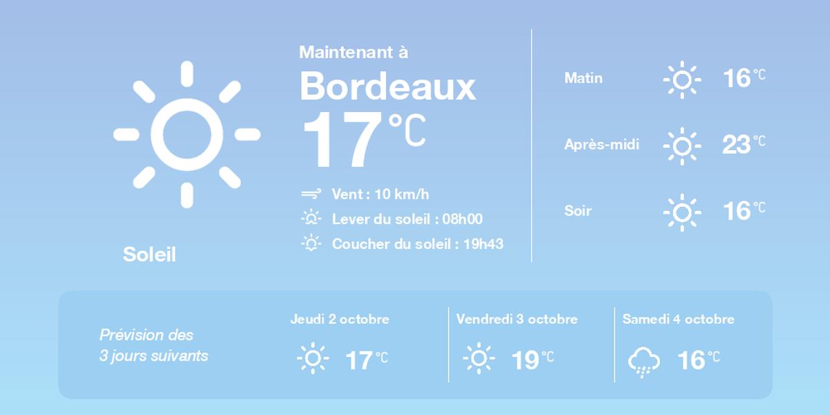 Météo Bordeaux 1er octobre 2025