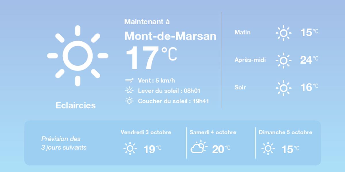 Conditions météo Mont-de-Marsan 2 octobre 2025