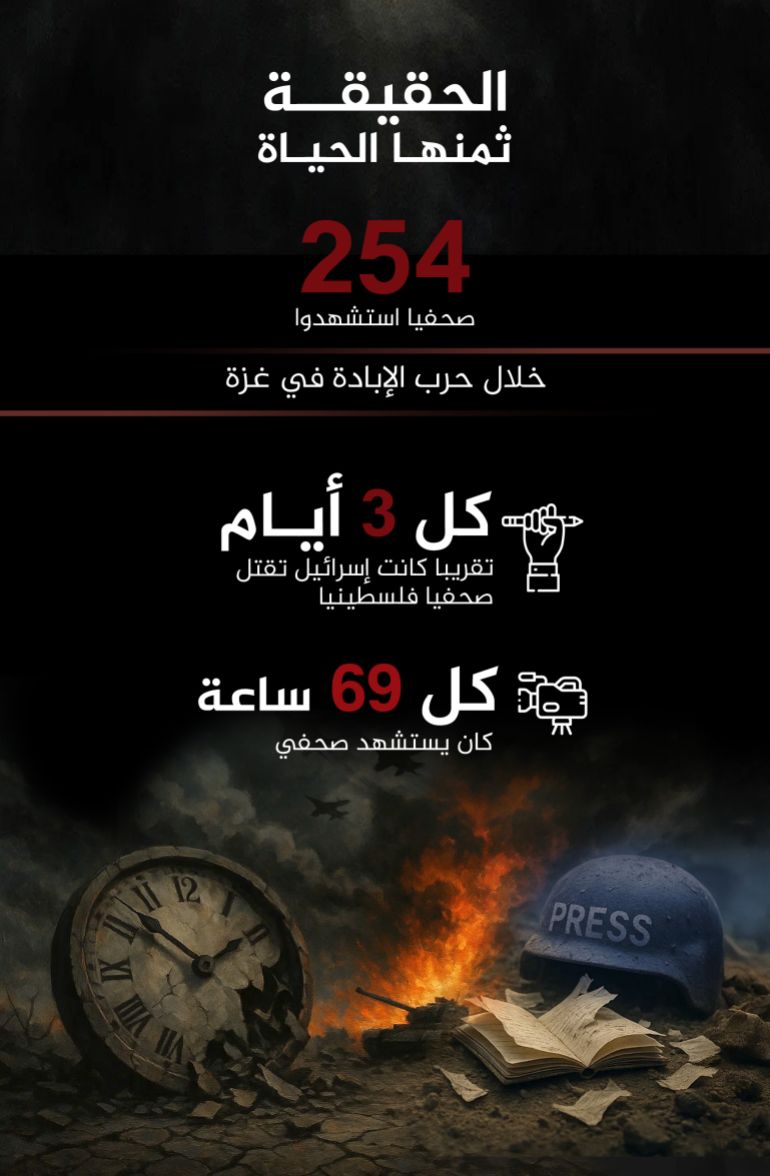 Infographie Gaza en deux ans
