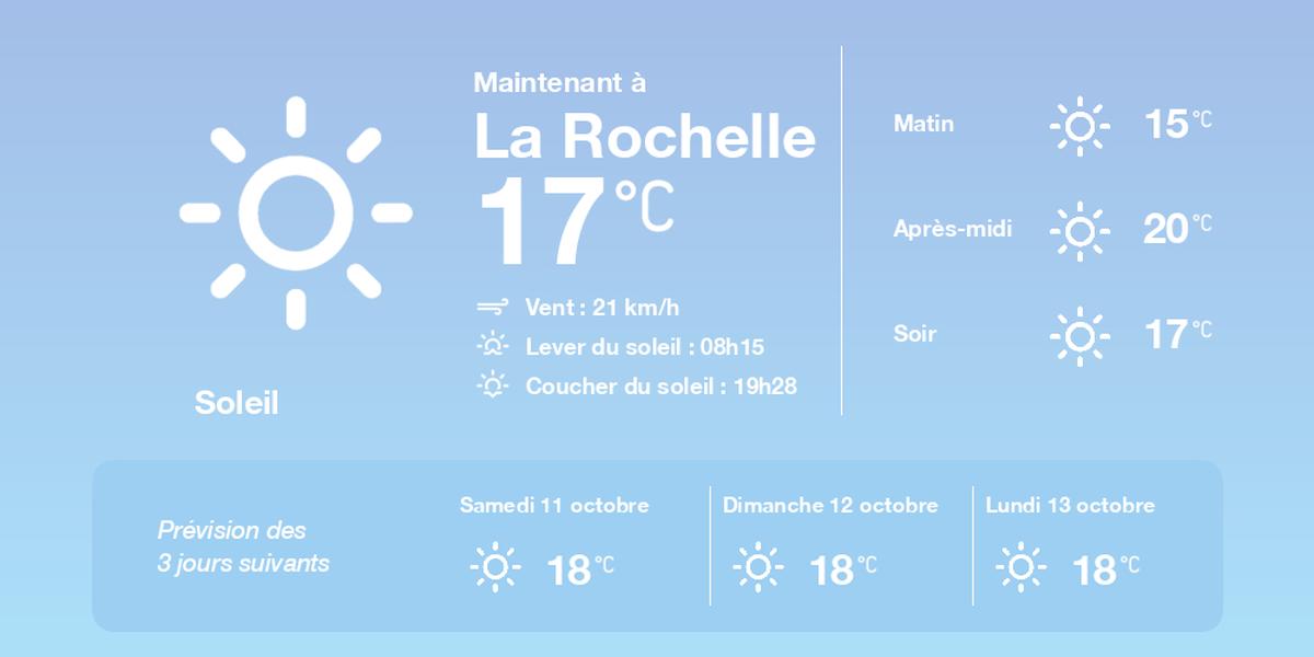 Temps lumineux et températures agréables à La Rochelle