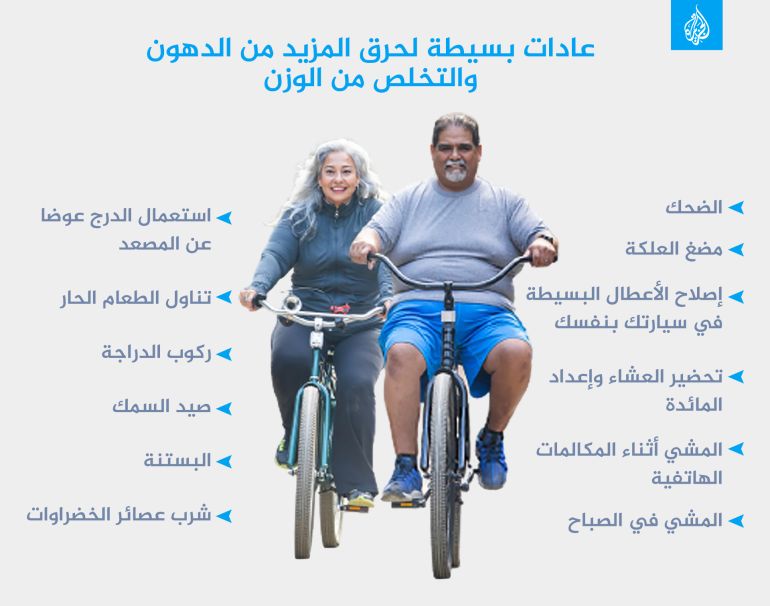 Activité physique et contrôle du poids
