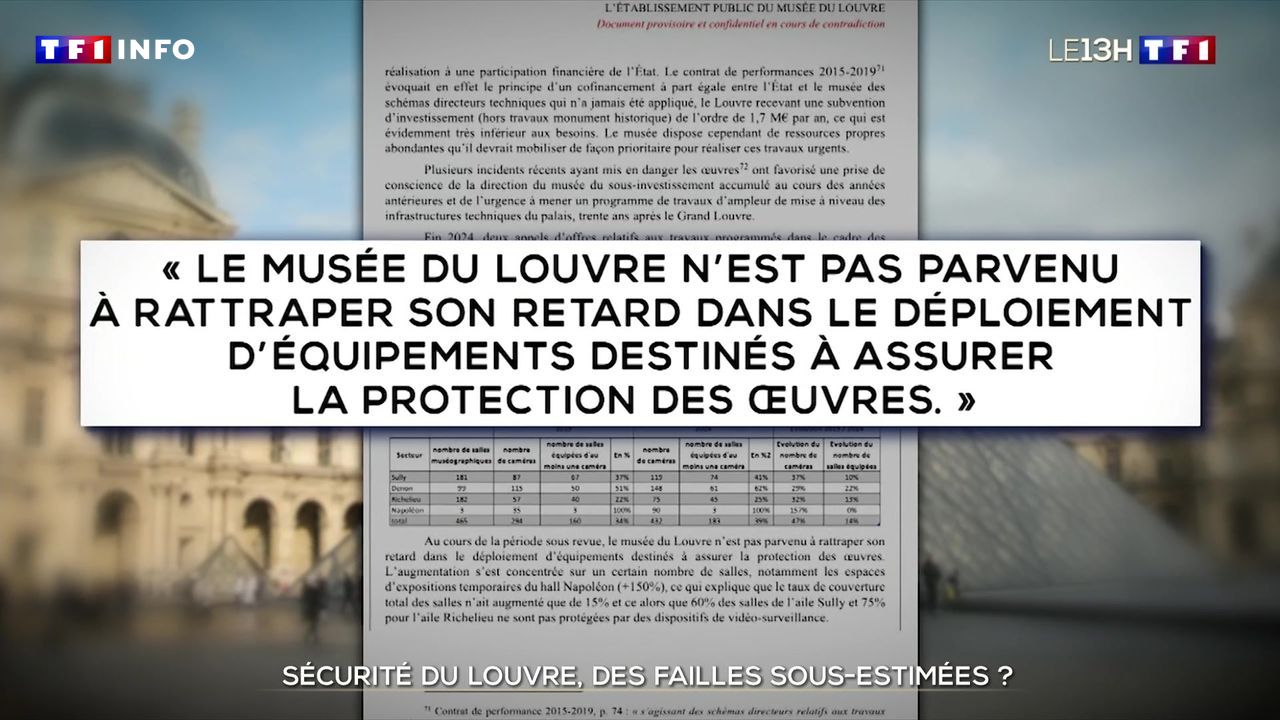 Vue générale du Louvre et de la sécurité
